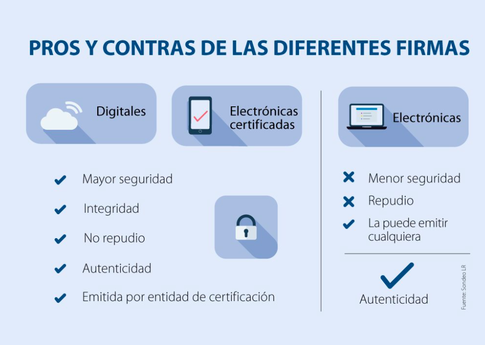 Diferencias entre una firma electrónica, electrónica certificada y digital