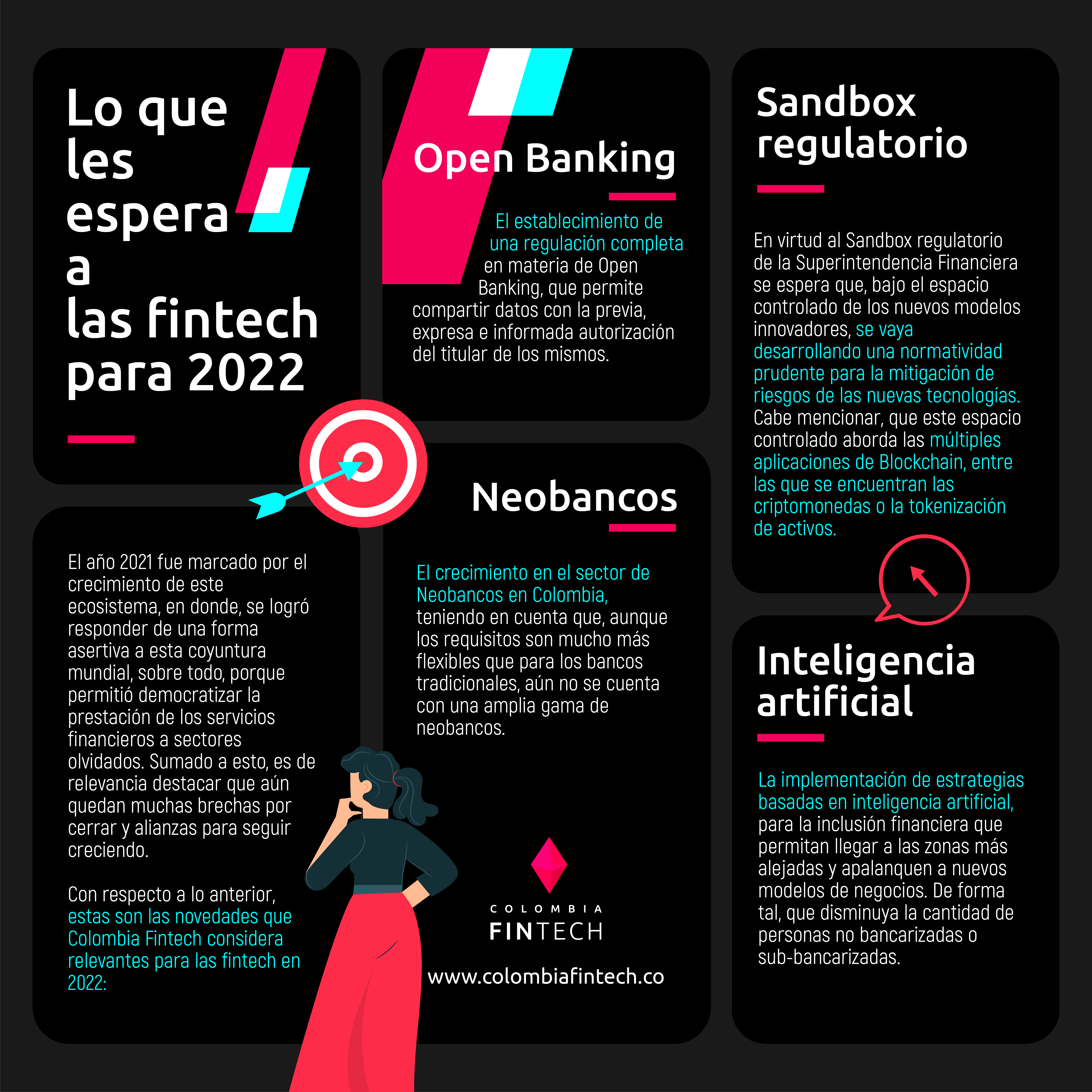 Lo que les espera a las fintech para 2022 | Colombiafintech