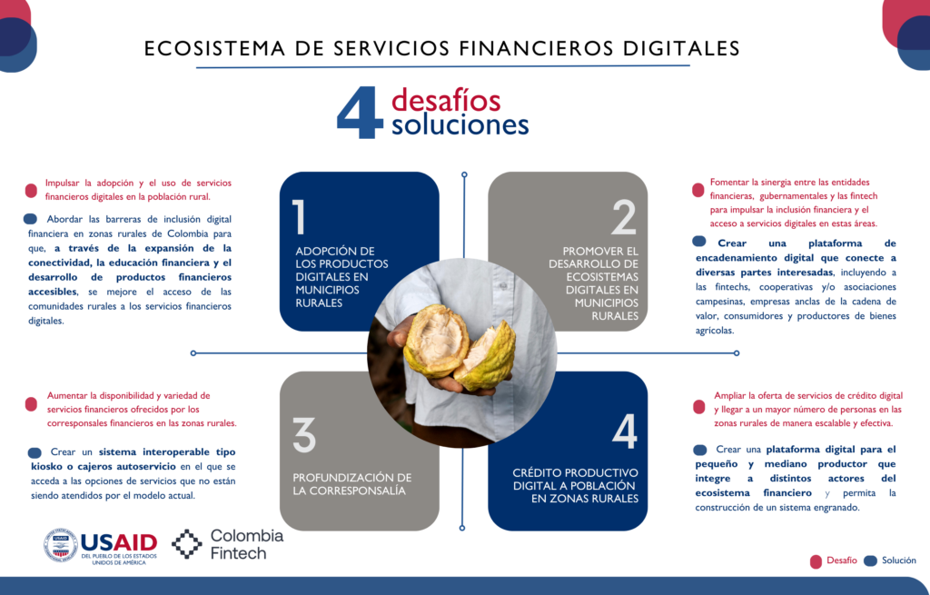 Copy of Adopción de los productos digitales en municipios rurales.png Copy of Adopción de los productos digitales en municipios rurales.png